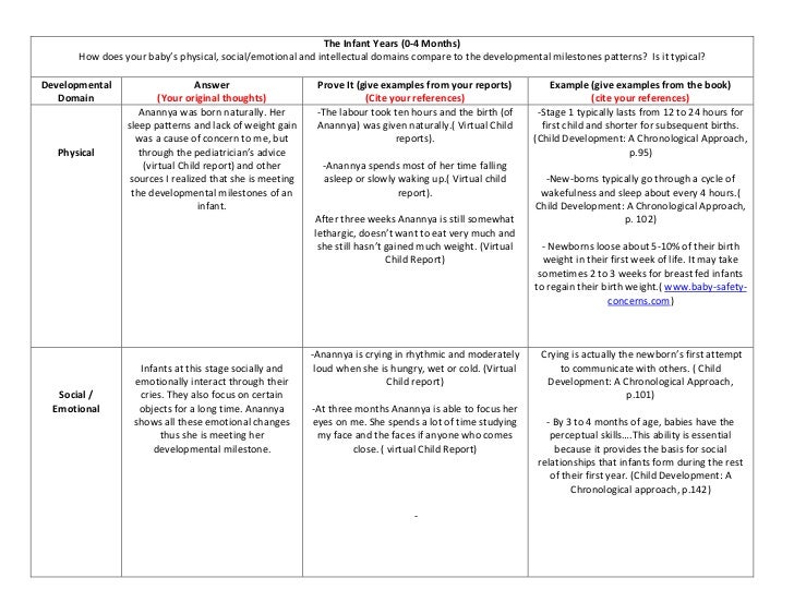 what are the 5 stages of child development developmental stages of learners